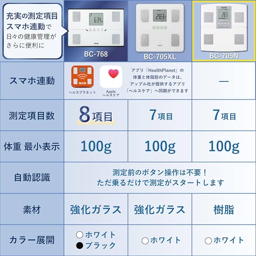 Amazon | タニタ 体重計 体組成計 ヘルスメーター BC-705N【体脂肪率