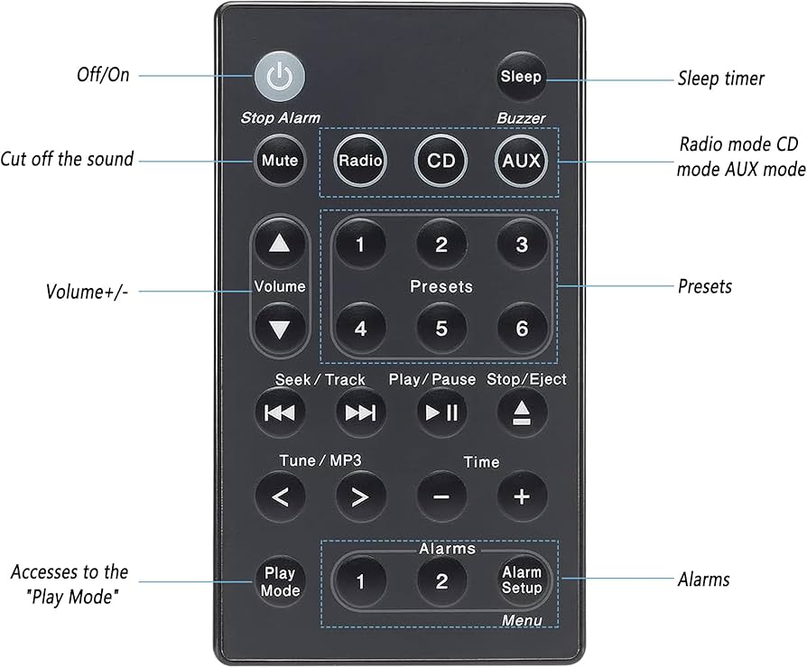 Amazon.com: Universal Replacement Bose Remote Control for Bose