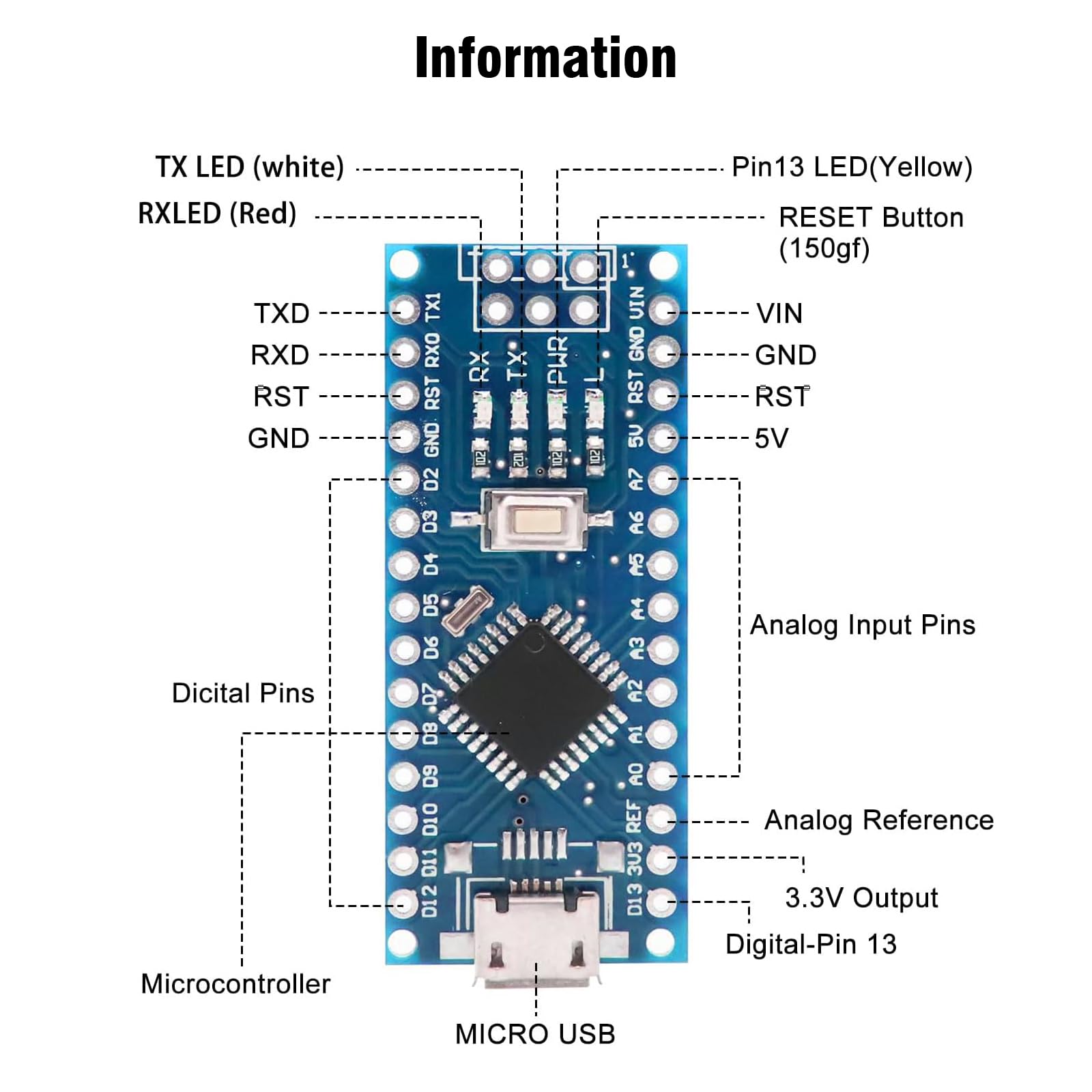 Amazon.com: Nano V3.0 Board with Cable, AYWHP 5PCS Nano Board