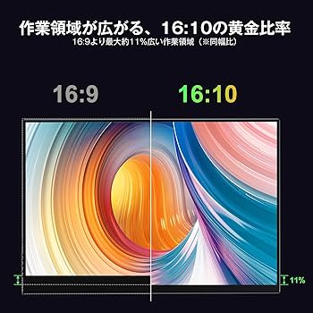 Amazon.co.jp: 【Amazon限定ブランド】KOOLYFUL モバイルモニター 4k