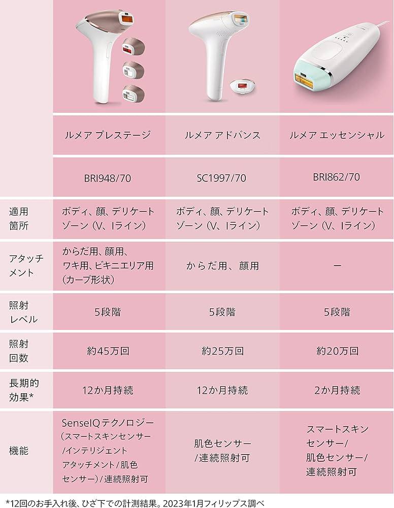 Amazon | フィリップス 光美容器 ルメア プレステージ メンズ