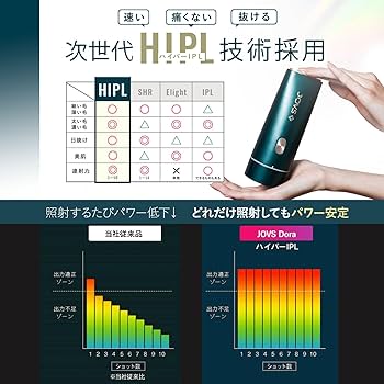 Amazon | JOVS Dora SRモード搭載 脱毛器 家庭用 光美容器 VIO対応 だ