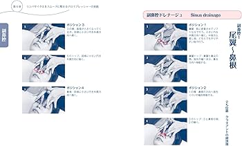 リンパとホルモンの解剖生理 〜ダニエル・マードン式 メディカルリンパ