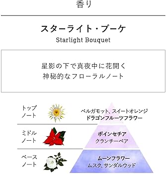Amazon.co.jp: SABON サボン アドベントカレンダー 2023 : 食品・飲料