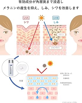Amazon | Dermaxiom（デルマキシアム） 化粧水 クリーム 保湿 美白