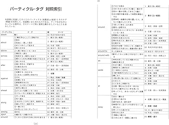 英語句動詞分類辞典: Kenkyusha's Thesaurus of English Phrasal Verbs