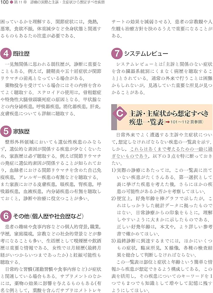 Amazon.co.jp: 標準整形外科学 第15版 (Standard Textbook) : 井樋