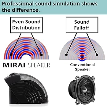 Amazon.co.jp: ミライスピーカー DAC : 家電＆カメラ