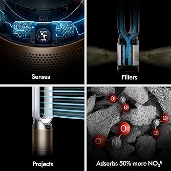 Amazon.com: Dyson Purifier Hot+Cool HP2 De-NOx : Home & Kitchen