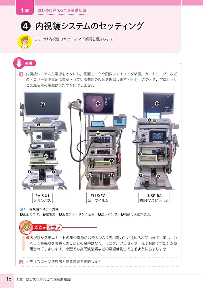 改 大圃組はやっている!! 消化器内視鏡の機器・器具・デバイスはこう