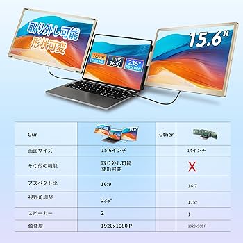 Amazon.co.jp: Laptomo トリプルモニター 15.6インチ FHD 1080P