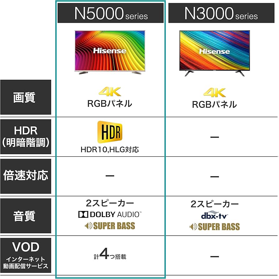 Amazon | ハイセンス Hisense 43V型 液晶 テレビ HJ43N5000 4K 外付け