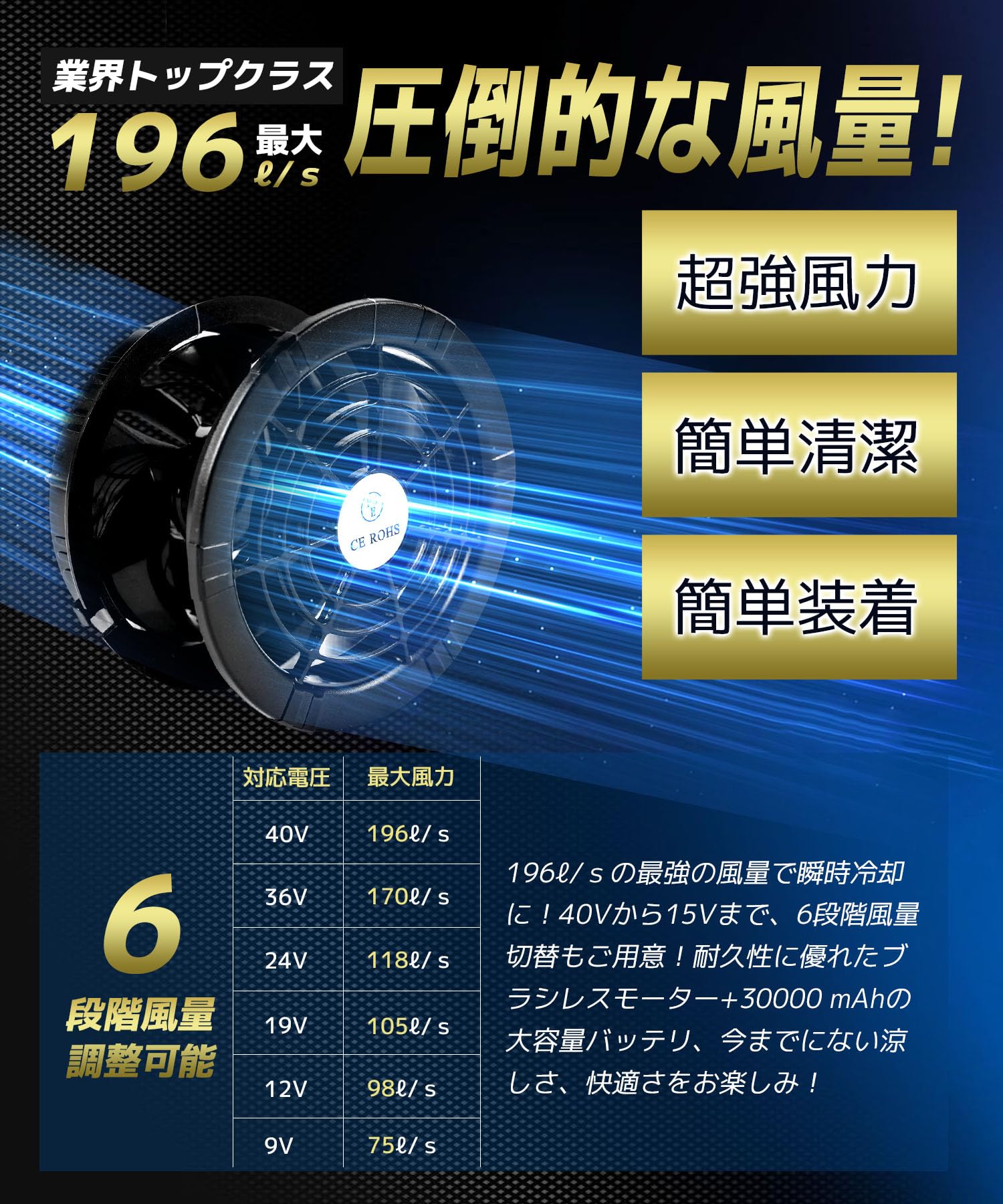 Amazon.co.jp: 【2025暴風新登場40V/30000mAh】空調作業服 ファン