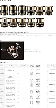 Amazon | Daiwa SLP WORKS(ダイワSLPワークス) スプール SLPW EX LT