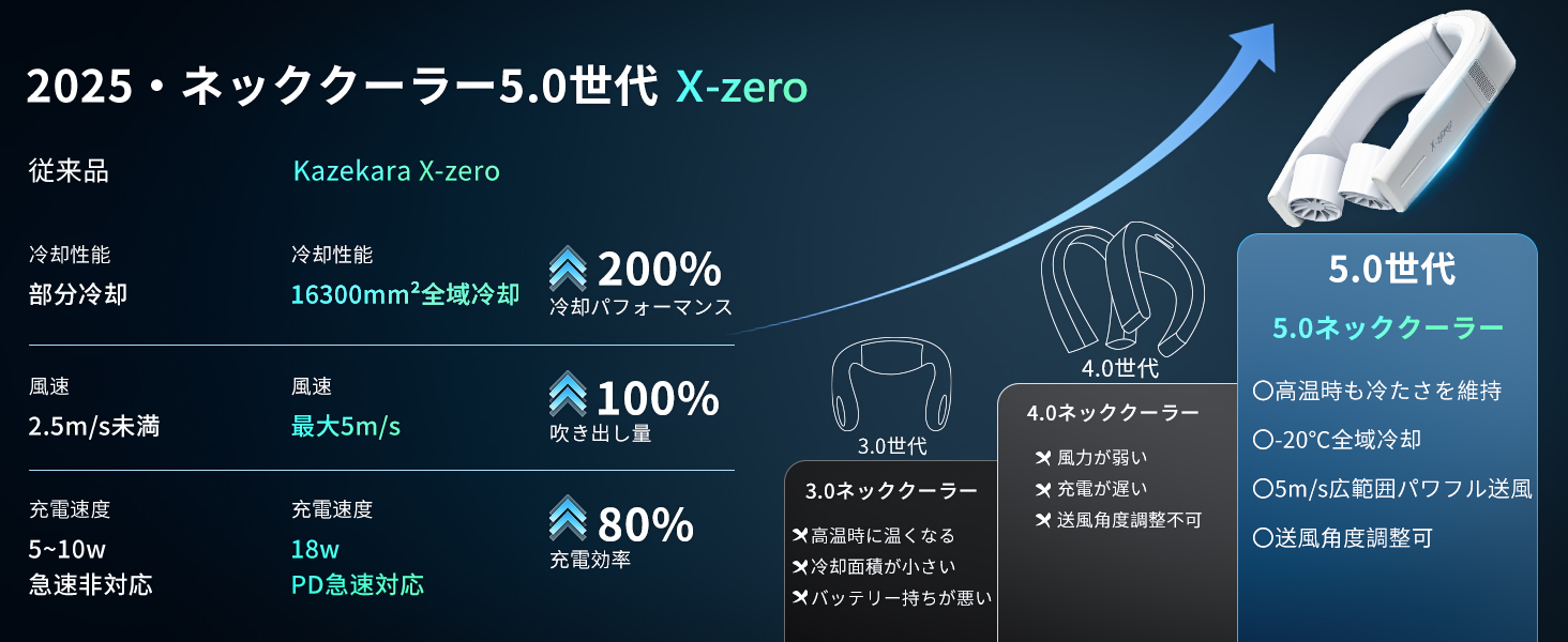 Amazon | 【2025全機能最強モデル Kazekara・X-Zero】ネッククーラー