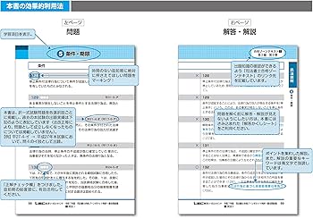 令和7年版 司法書士 合格ゾーン ポケット判 択一過去問肢集 1 民法I