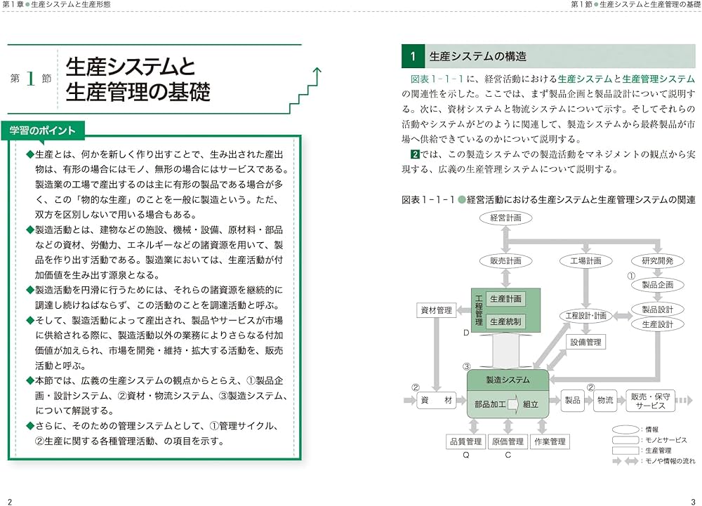 ビジネス・キャリア検定試験 標準テキスト【専門知識】生産管理