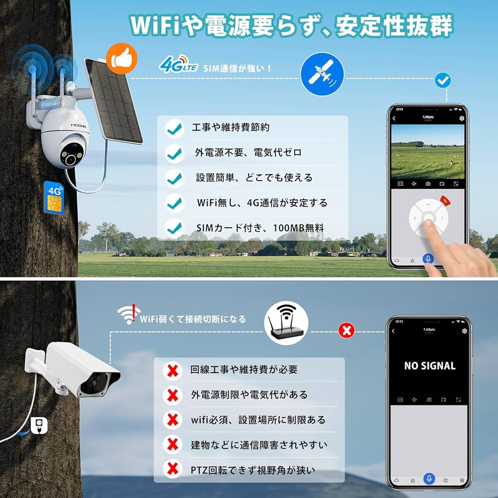 Amazon.co.jp: 【4G 防犯カメラ wifi不要】DIHOOM 4g 防犯カメラ 屋外