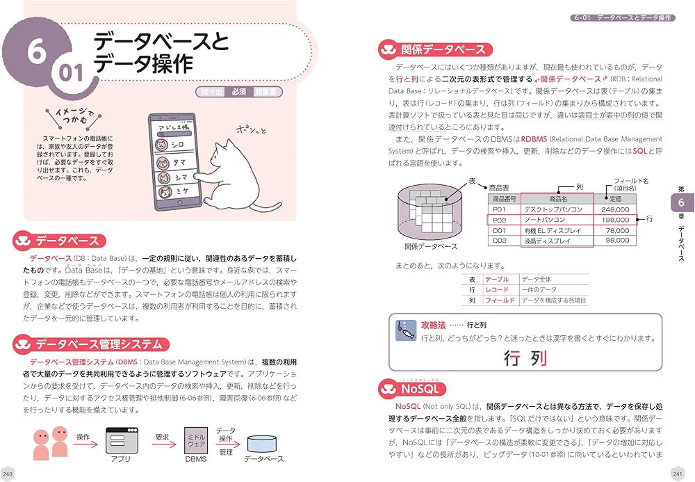 令和07年 イメージ＆クレバー方式でよくわかる かやのき先生のIT