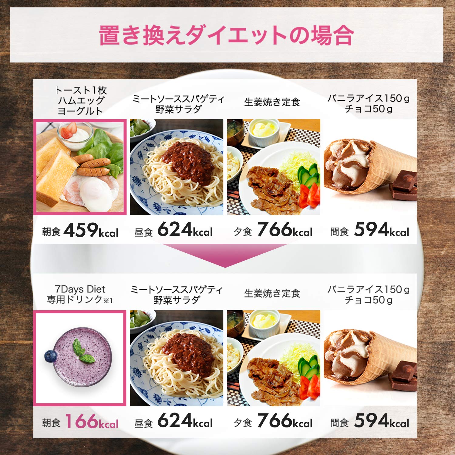 Amazon.co.jp: 7Days Diet 7包 セブンデイズダイエット (カフェオレ味