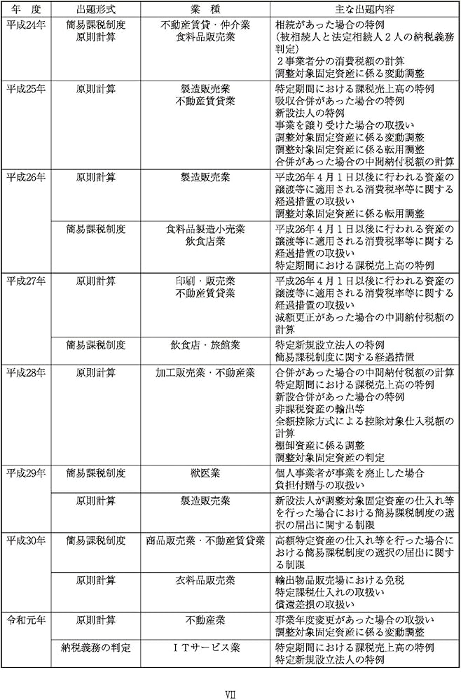 税理士 消費税法 総合計算問題集基礎編 2026年 (税理士受験対策