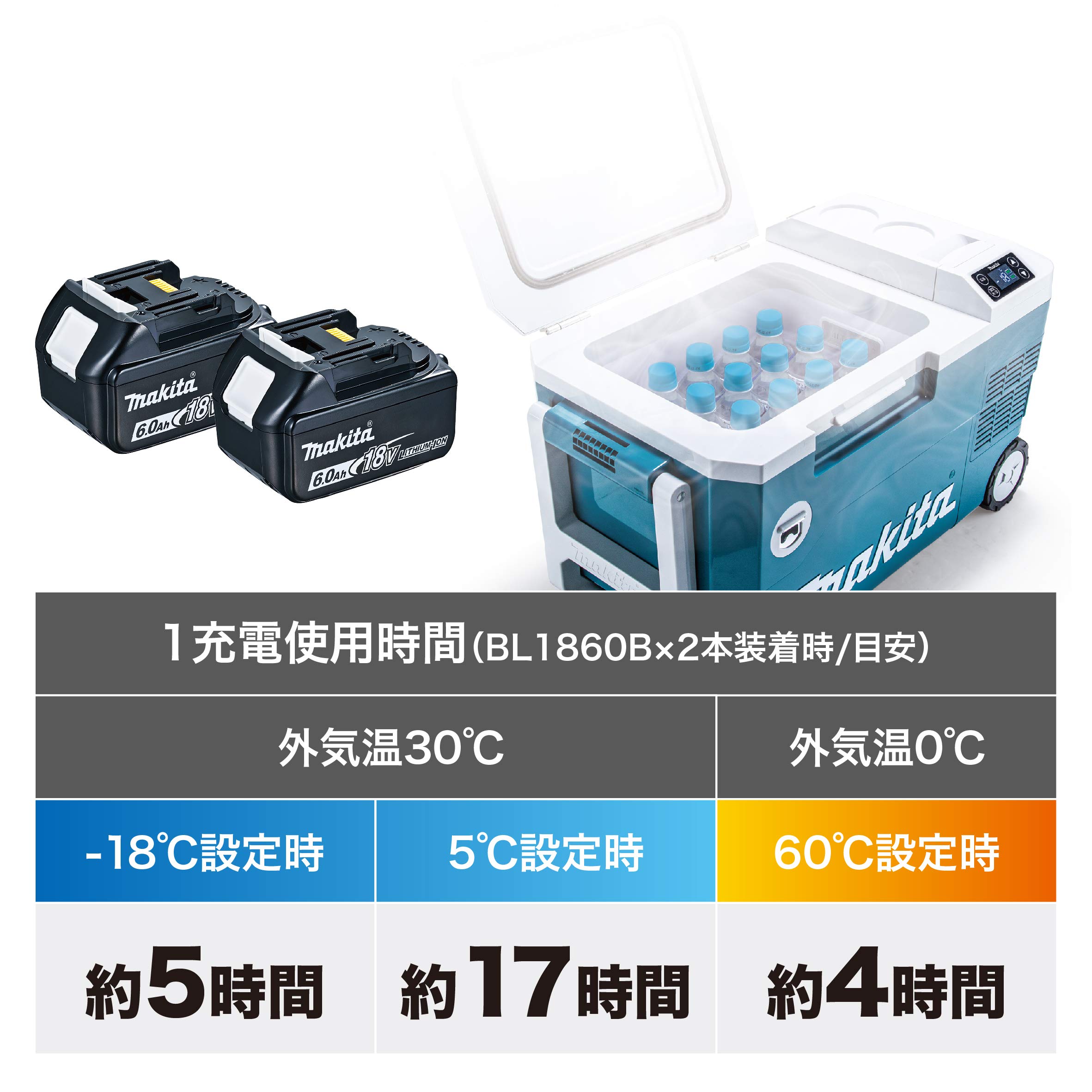 Amazon | マキタ(Makita) 充電式保冷温庫 18V バッテリ・充電器別売