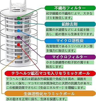 Amazon | ガイアの水135/ULF-10 ポット型浄水器 交換用カートリッ
