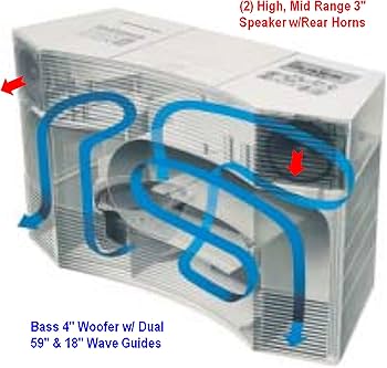 Bose Acoustic Wave Music System II with 5-CD Multi Disc Changer II