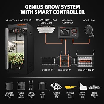 Amazon.com: Spider Farmer EVO Grow Tent Kit Complete 2.3x2.3 SF