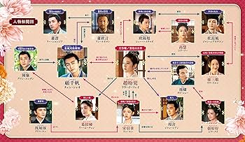 Amazon.co.jp: 夢華録(むかろく) DVD-SET3 : リウ・イーフェイ, チェン