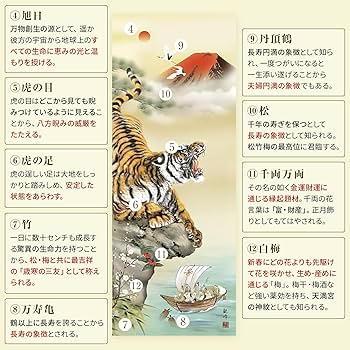 Amazon.co.jp: 掛け軸 開運画 正月 猛虎来福図 とら 虎 寅 干支 七福神