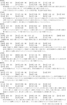 新訂増補版 紫微斗数実占ハンドブック | 椎羅 |本 | 通販 | Amazon