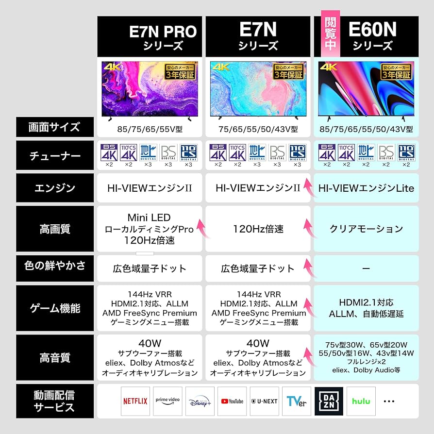 Amazon | 【Amazon.co.jp限定】ハイセンス【3年保証】65V型 65E60N 4K