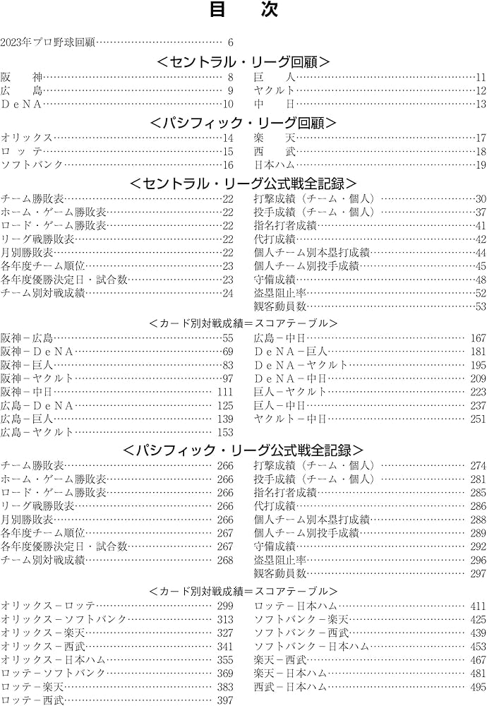 2024ベースボール・レコード・ブック | ベースボール・マガジン社 |本