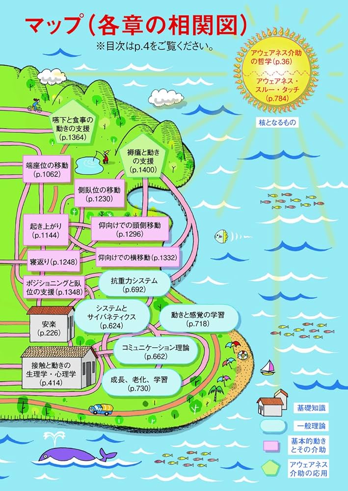 アウェアネス介助論―気づくことから始める介助論 【上巻】解剖学