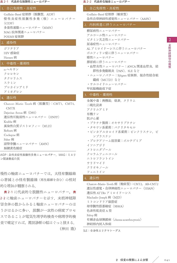 末梢神経障害: 解剖生理から診断,治療,リハビリテーションまで | 神田