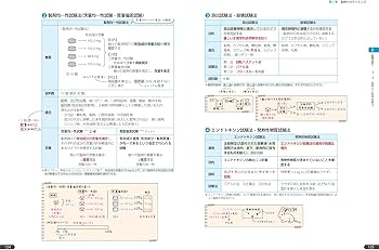 薬ゼミの要点集 薬剤（薬剤師国家試験対策参考書） | 薬学ゼミナール