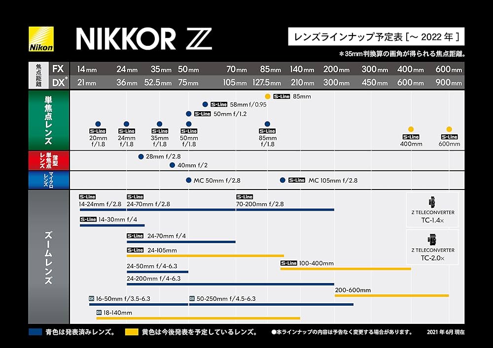 Amazon.co.jp: Nikon 単焦点レンズ NIKKOR Z 50mm f/1.8S Zマウント