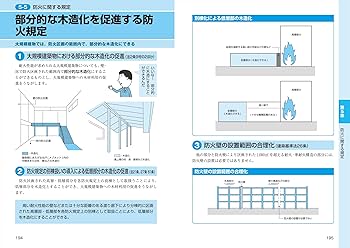 史上最強図解 よくわかる建築基準法 第2版 | 大脇賢次 |本 | 通販 | Amazon