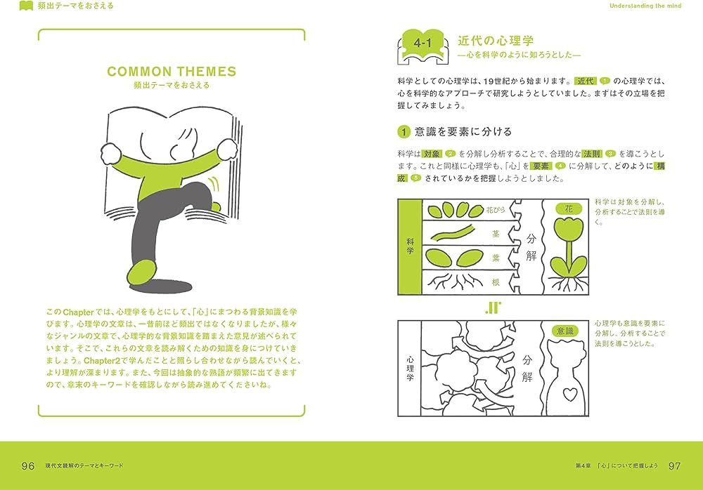 イラスト図解でよくわかる！現代文読解のテーマとキーワード | 児玉克