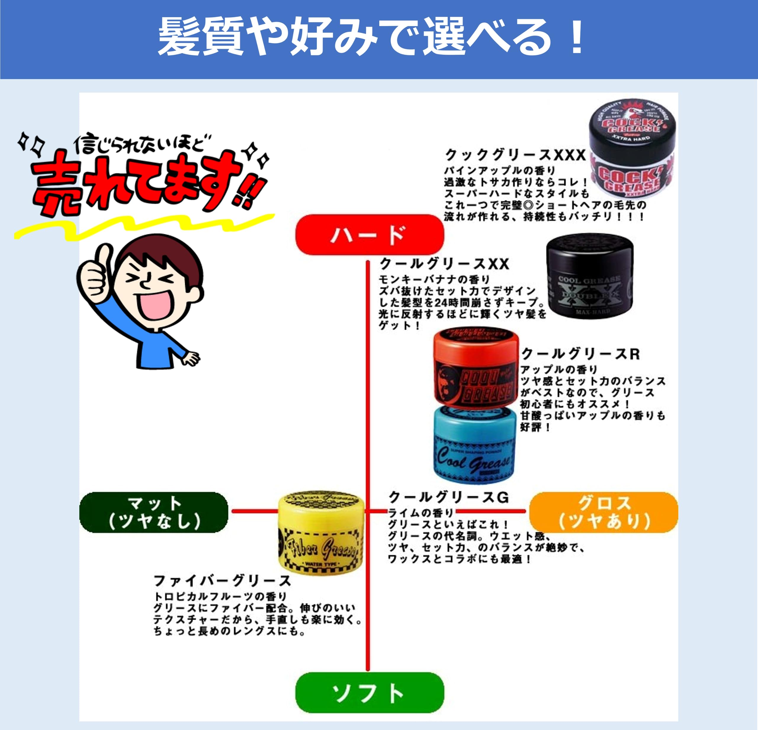 Amazon | 阪本高生堂 ポケット クールグリース G | ジェル ワックス