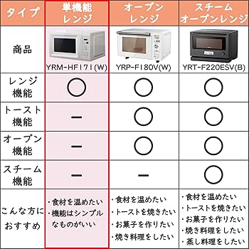 Amazon | [山善] 電子レンジ 17L 単機能 一人暮らし 二人暮らし ヘルツ
