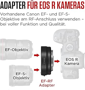 Amazon.co.jp: Canon EF-EOS R EOSR Mount Adapter EF-EOSR Metal