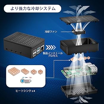 Amazon.co.jp: RasTech Raspberry Pi 4 Model B(RAM 4GB) Pi4 4gb