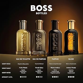 Amazon.com: Hugo Boss Men's 2-Pc Boss Bottled Gift Set : Beauty