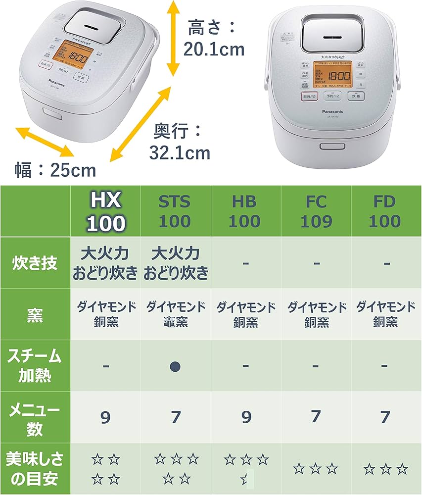 Amazon | パナソニック 炊飯器 5.5合 IH式 大火力おどり炊き スノー