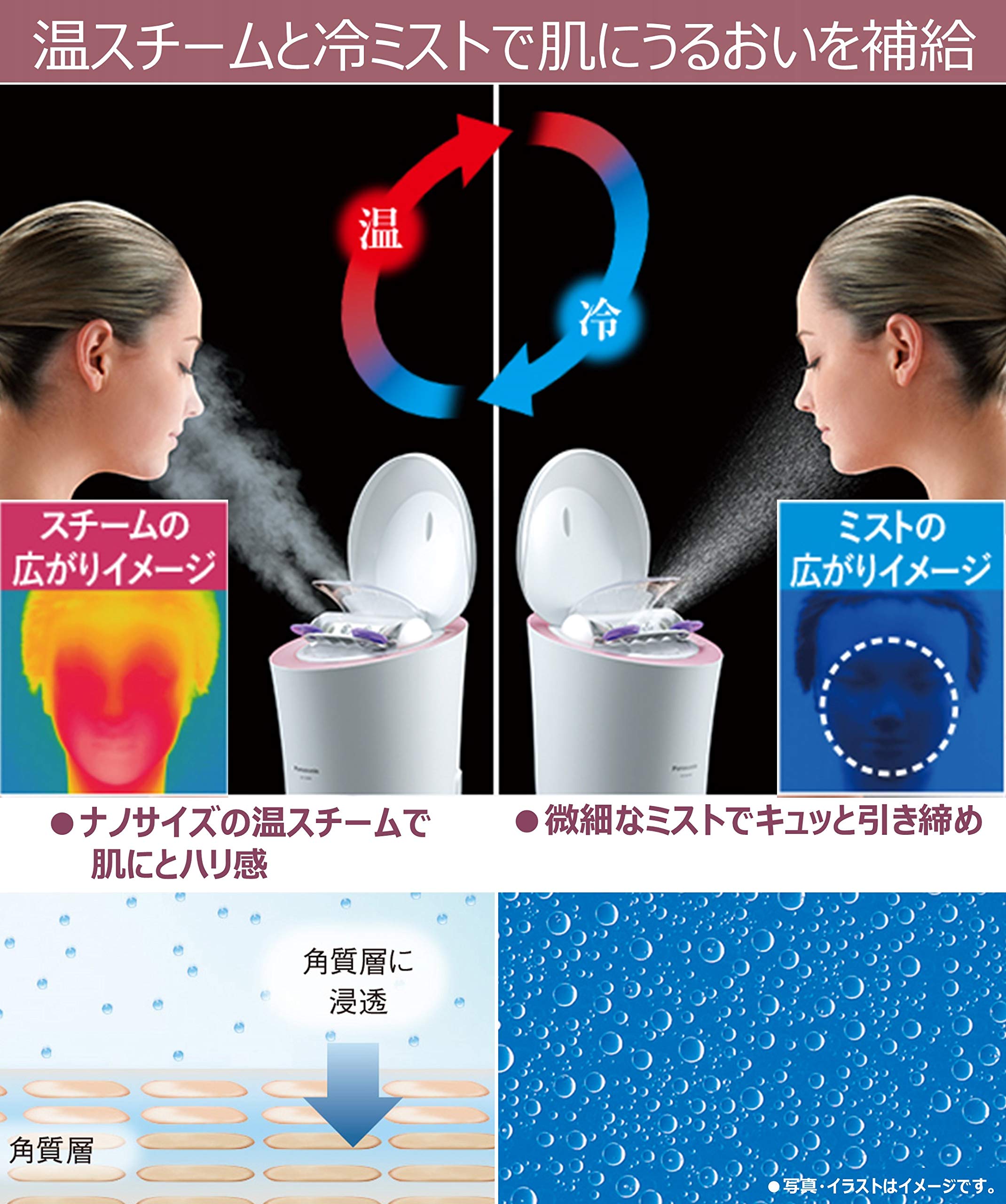 Amazon.co.jp: パナソニック スチーマー ナノケア W温冷エステタイプ
