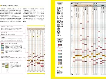 印刷用紙サンプルBOOK 200種類以上の印刷用紙に、同絵柄・文字を刷って