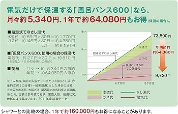 Amazon.co.jp : いつでも あったか お風呂 風呂バンス 600 : ホーム