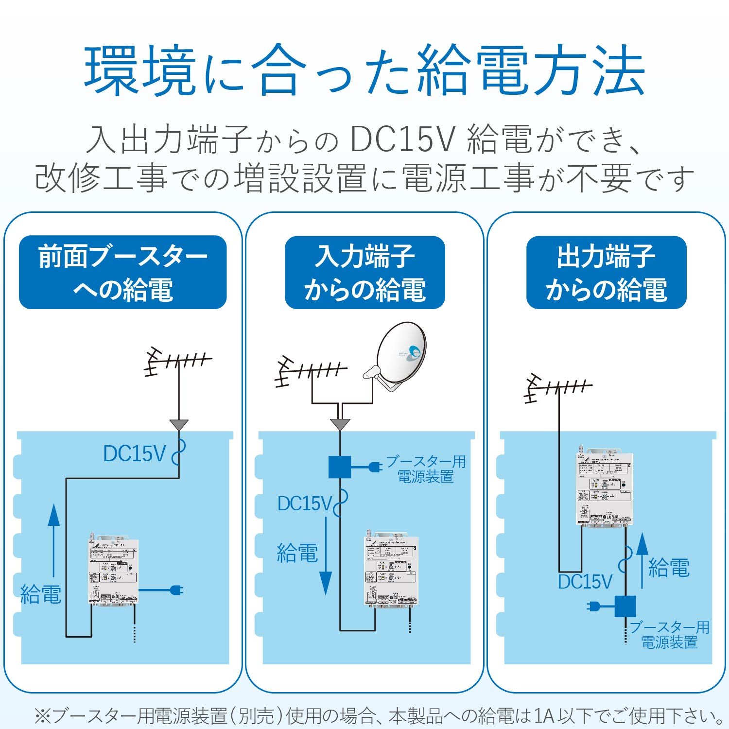 Amazon | DXアンテナ UHF・VLow・FMブースター 共同受信用 UHF利得35dB